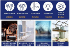 做为避险资