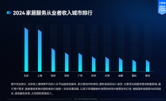 为所有入驻师傅供给不异的进修平台及晋升机制