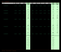 交通及公共办理用金属标牌制制；文具用品批发